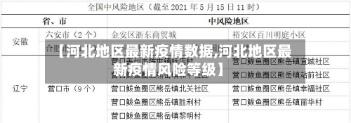 【河北地区最新疫情数据,河北地区最新疫情风险等级】