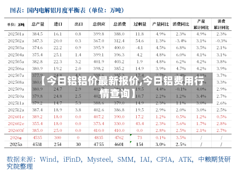 【今日铝铝价最新报价,今日铝费用行情查询】