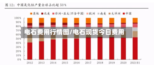 电石费用行情图/电石现货今日费用