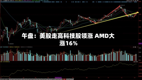 午盘：美股走高科技股领涨 AMD大涨16%