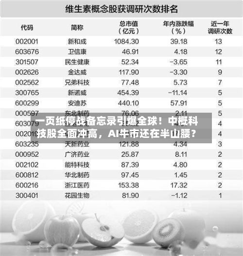 一页纸停战备忘录引爆全球！中概科技股全面冲高	，AI牛市还在半山腰？-第2张图片