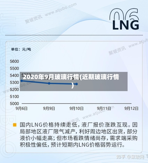 2020年9月玻璃行情(近期玻璃行情)