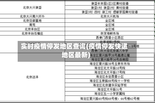 实时疫情停发地区查询(疫情停发快递地区最新)