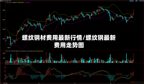 螺纹钢材费用最新行情/螺纹钢最新费用走势图-第2张图片