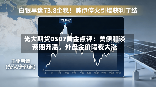 光大期货0507黄金点评：美伊和谈预期升温，外盘金价隔夜大涨-第2张图片