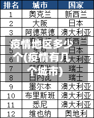 疫情地区多少个(疫情有几个城市)-第2张图片