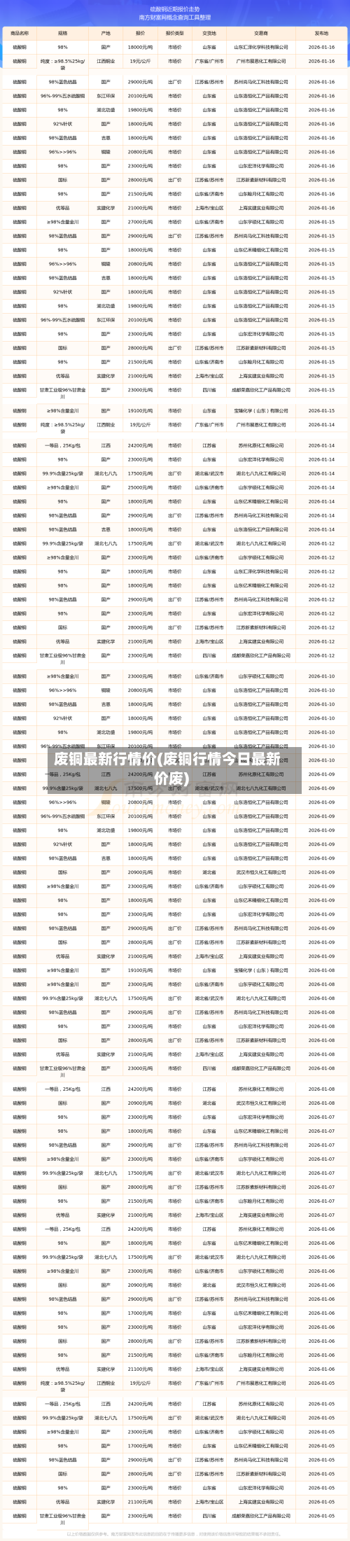 废铜最新行情价(废铜行情今日最新价废)-第3张图片