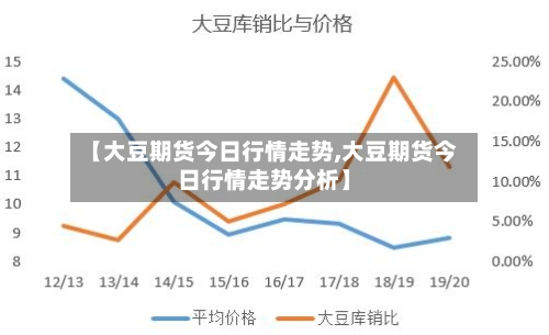 【大豆期货今日行情走势,大豆期货今日行情走势分析】-第3张图片