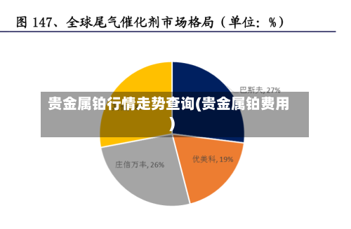 贵金属铂行情走势查询(贵金属铂费用)