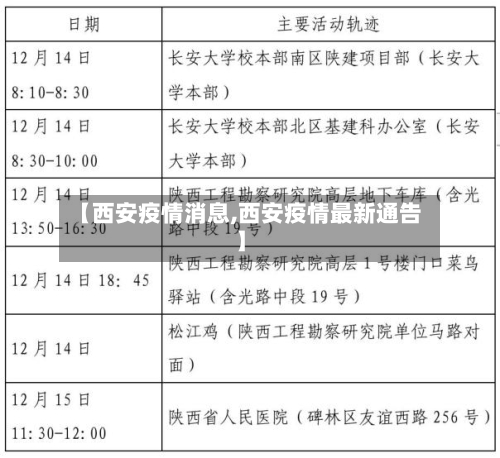 【西安疫情消息,西安疫情最新通告】-第2张图片