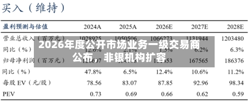 2026年度公开市场业务一级交易商公布	，非银机构扩容-第3张图片