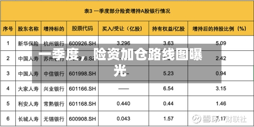 一季度，险资加仓路线图曝光-第2张图片