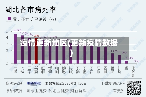 疫情更新地区(更新疫情数据)