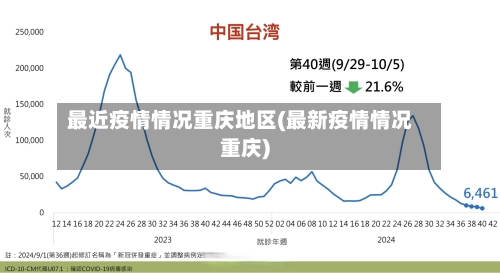 最近疫情情况重庆地区(最新疫情情况重庆)-第3张图片