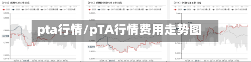 pta行情/pTA行情费用走势图
