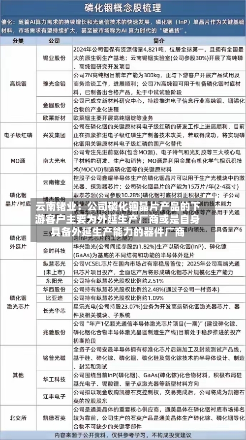 云南锗业：公司磷化铟晶片产品的下游客户主要为外延生产厂商或是自身具备外延生产能力的器件厂商