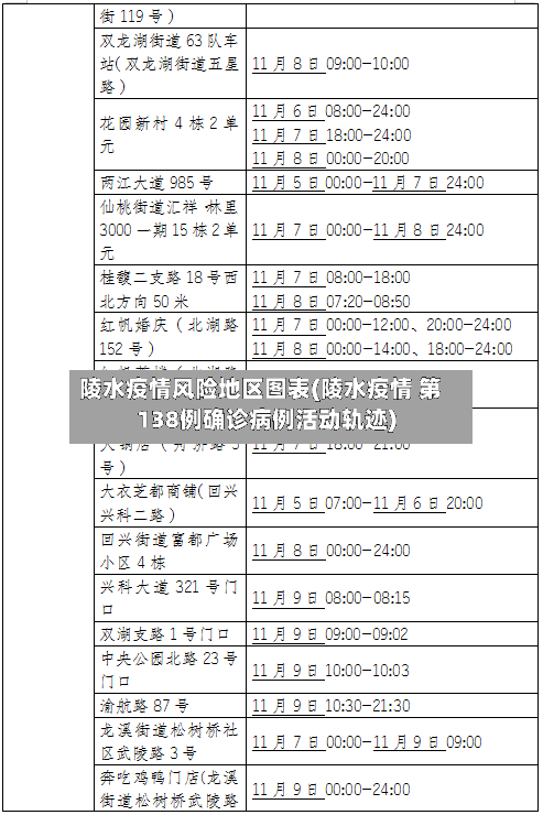 陵水疫情风险地区图表(陵水疫情 第138例确诊病例活动轨迹)-第2张图片