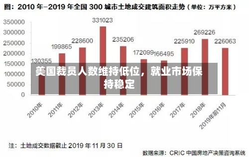 美国裁员人数维持低位，就业市场保持稳定-第2张图片