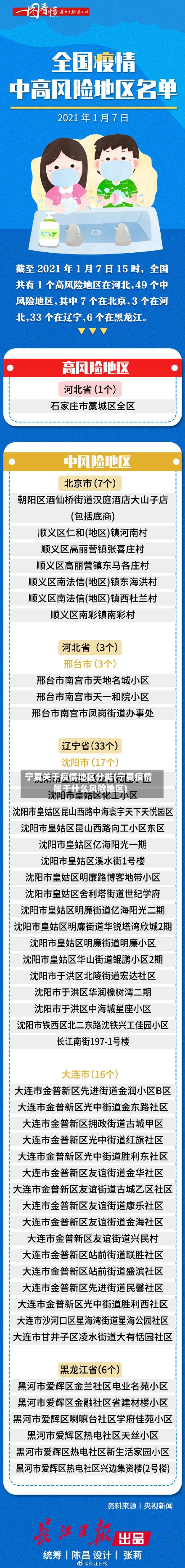 宁夏关于疫情地区分类(宁夏疫情属于什么风险地区)-第2张图片