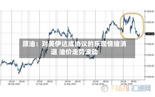 原油:对美伊达成协议的乐观情绪消退 油价走势波动-第3张图片