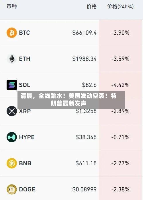 清晨	，全线跳水！美国发动空袭！特朗普最新发声-第3张图片