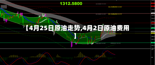 【4月25日原油走势,4月2日原油费用】-第2张图片