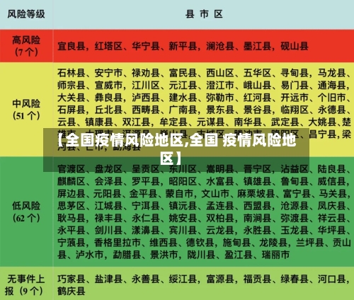 【全国疫情风险地区,全国 疫情风险地区】-第2张图片