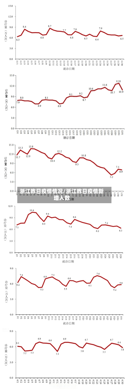 浙江昨日疫情情况/浙江昨日疫情新增人数-第3张图片