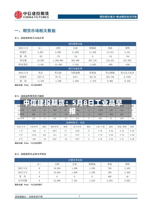 中信建投期货:5月8日工业品早报-第2张图片