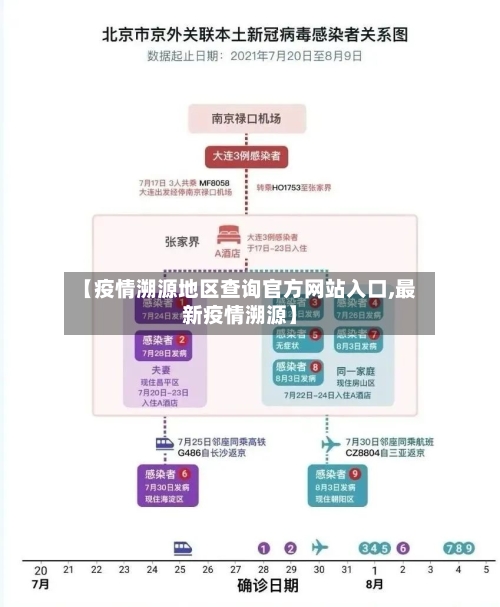 【疫情溯源地区查询官方网站入口,最新疫情溯源】