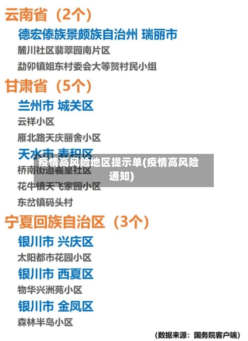 疫情高风险地区提示单(疫情高风险通知)-第2张图片