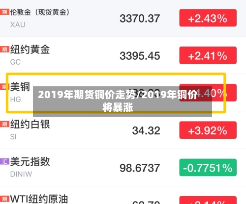 2019年期货铜价走势/2019年铜价将暴涨