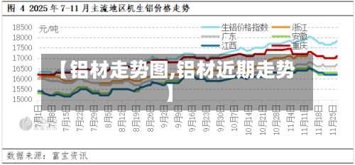 【铝材走势图,铝材近期走势】-第2张图片