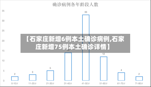 【石家庄新增6例本土确诊病例,石家庄新增75例本土确诊详情】-第2张图片