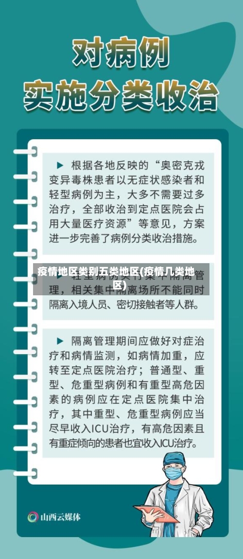 疫情地区类别五类地区(疫情几类地区)