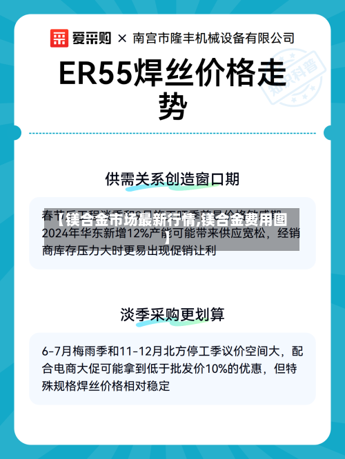 【镁合金市场最新行情,镁合金费用图】-第2张图片
