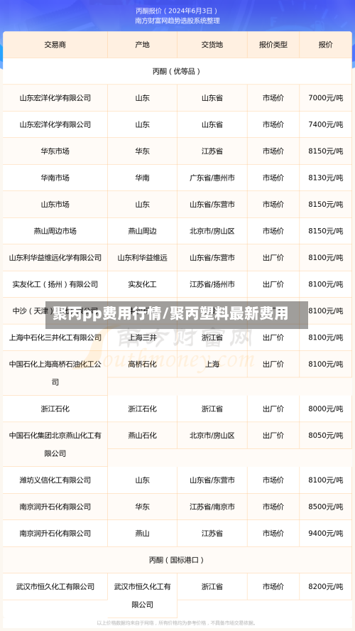 聚丙pp费用行情/聚丙塑料最新费用-第2张图片