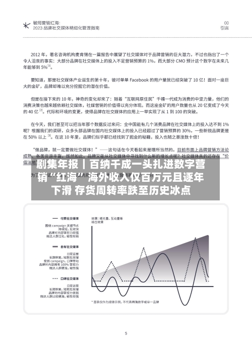 剧集年报｜百纳千成一头扎进数字营销“红海	” 海外收入仅百万元且逐年下滑 存货周转率跌至历史冰点-第2张图片