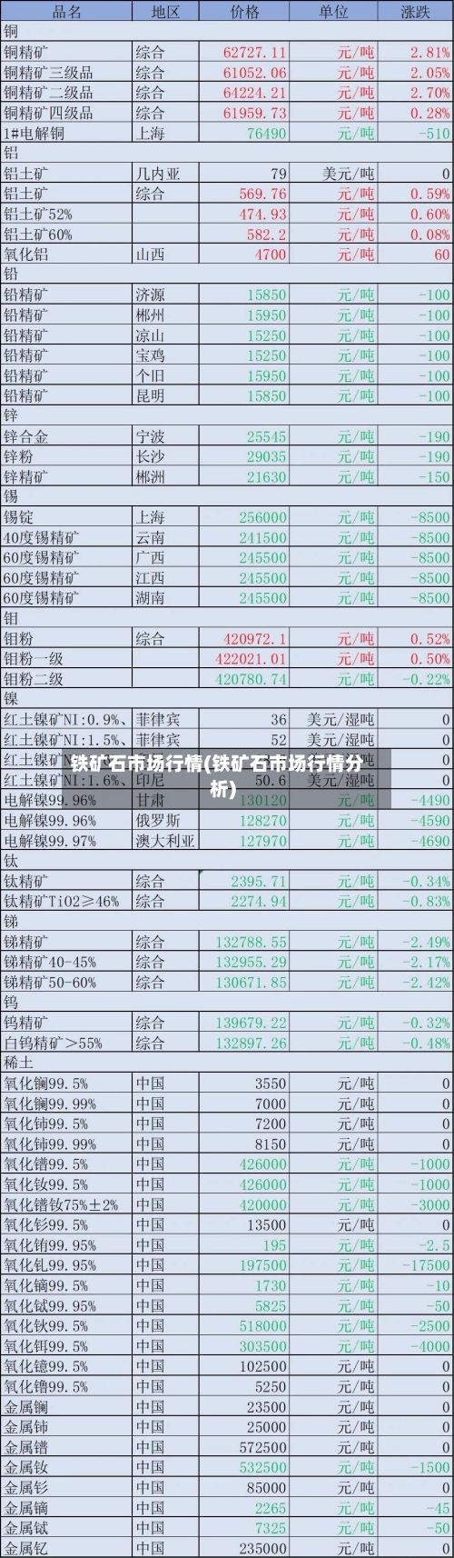 铁矿石市场行情(铁矿石市场行情分析)-第2张图片