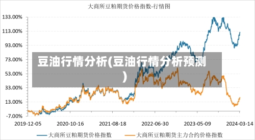 豆油行情分析(豆油行情分析预测)