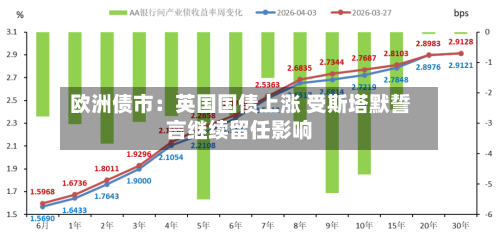 欧洲债市:英国国债上涨 受斯塔默誓言继续留任影响-第2张图片