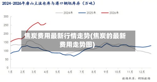 焦炭费用最新行情走势(焦炭的最新费用走势图)
