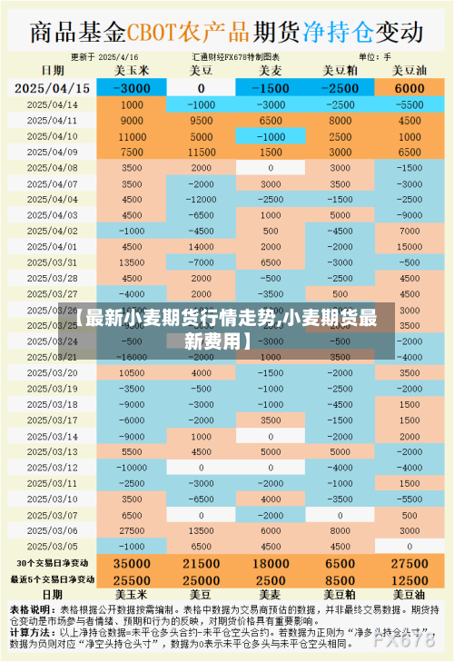 【最新小麦期货行情走势,小麦期货最新费用】-第2张图片