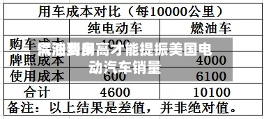 汽油费用
需涨到多高才能提振美国电动汽车销量-第2张图片