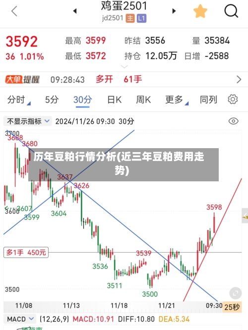 历年豆粕行情分析(近三年豆粕费用走势)-第3张图片