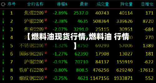 【燃料油现货行情,燃料油 行情】-第2张图片
