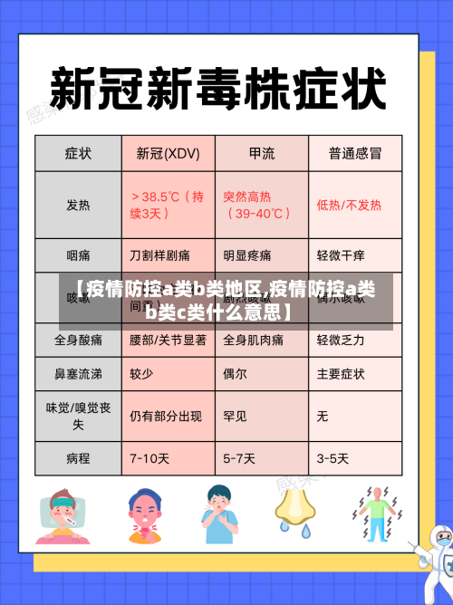 【疫情防控a类b类地区,疫情防控a类b类c类什么意思】-第2张图片