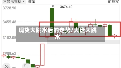 现货大跳水后的走势/大盘大跳水