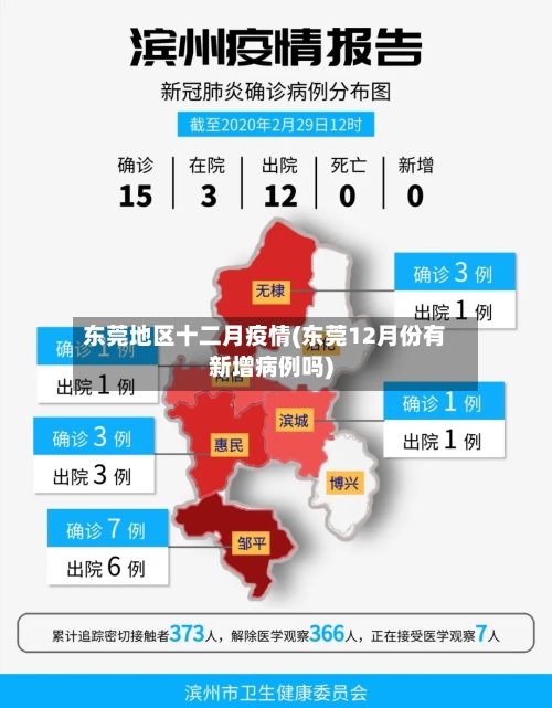 东莞地区十二月疫情(东莞12月份有新增病例吗)