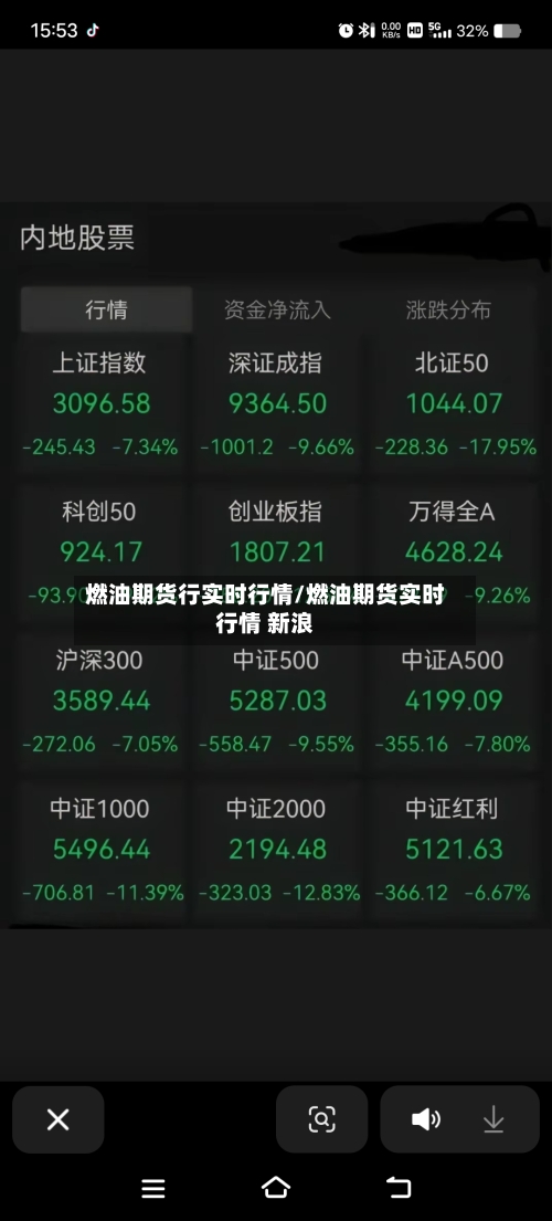 燃油期货行实时行情/燃油期货实时行情 新浪-第3张图片